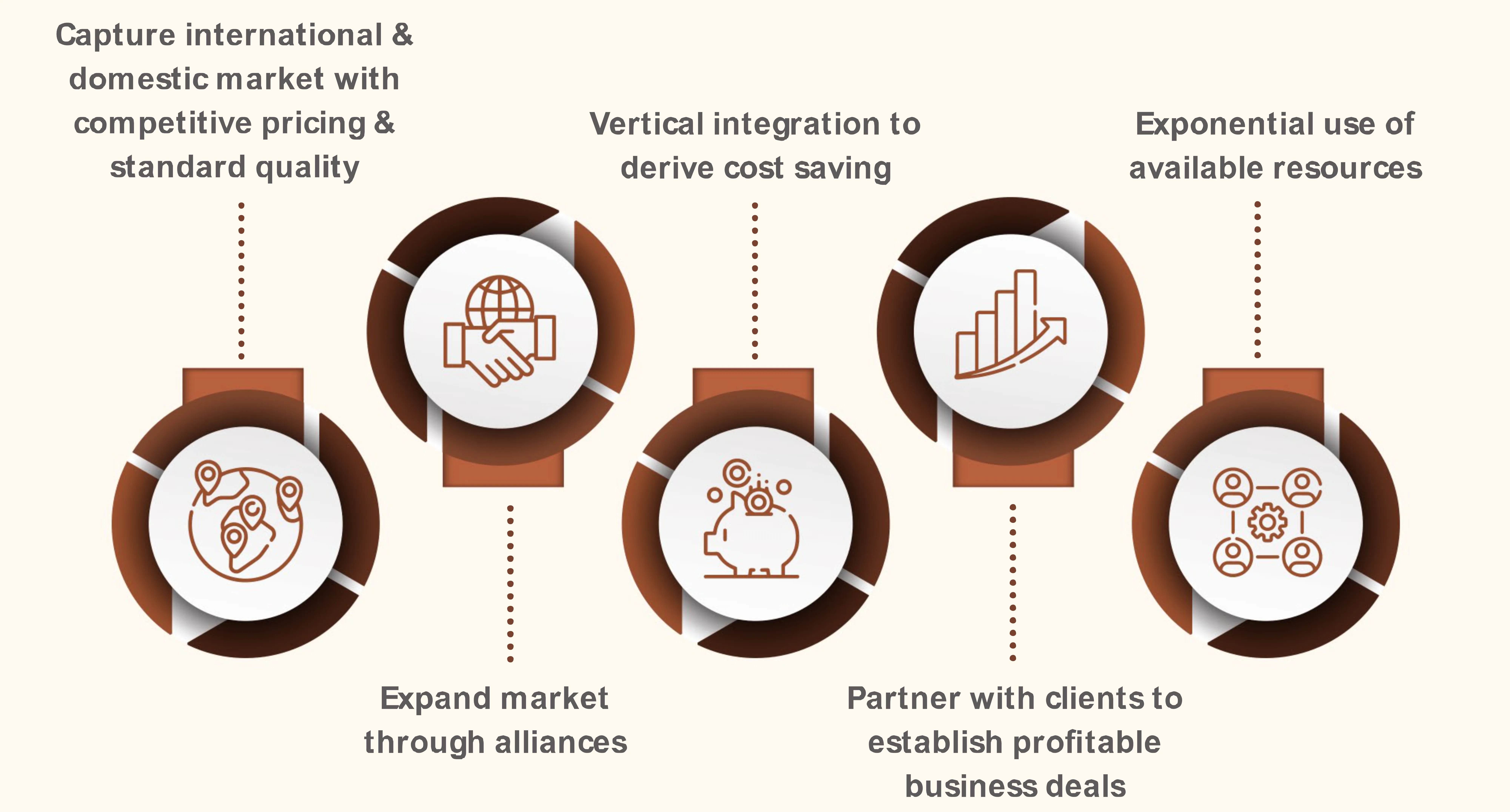 Raisins Exporter from india